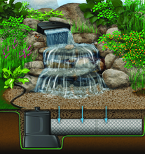 Turn your backyard into an outdoor retreat with our Pondless Waterfalls in Rochester New York (NY)