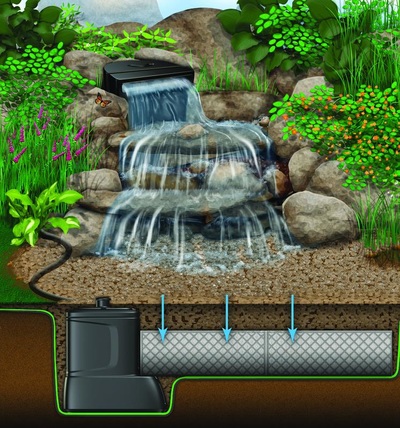 Have your water feature installed right….The First time! Contact us today 585-442-6373
